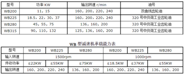 <a href=http://m.duqzpak.cn/lqt/23.html target=_blank class=infotextkey>冷卻塔風機</a>技術參數